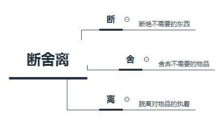 老子说五色令人目盲下一句是什么